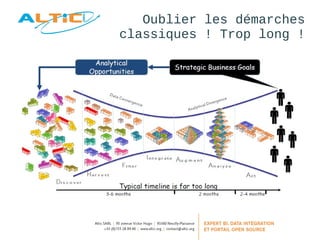 Oublier les démarches 
classiques ! Trop long ! 
 