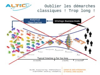 Oublier les démarches 
classiques ! Trop long ! 
 