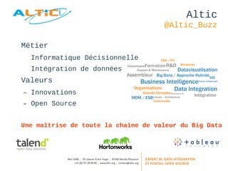 Altic 
@Altic_Buzz 
Métier 
Informatique Décisionnelle 
Intégration de données 
Valeurs 
– Innovations 
– Open Source 
Une maîtrise de toute la chaîne de valeur du Big Data 
 