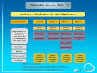 Forum général
Accueil plateforme
Présentation de la
plateforme
sous forme de
document opale
avec copies écran
Module 1 Module 2 Module 3 Module 4
Mini module 1
Mini module 2
Mini module 3
Mini module 4
Mini module 5
Mini module 6
Mini module 7
Mini module 8
Mini module 9
Mini module
10
Travaux
évaluation
sommative
module1
Travaux
évaluation
sommative
module1
Travaux
évaluation
sommative
module1
Travaux
évaluation
sommative
module1
Agenda
Contenu de la plateforme Master HTA
Identification – Guide de prise en main rapide de la plateforme
Documents
Parcours
pédagogique
Parcours
pédagogique
Parcours
pédagogique
Parcours
pédagogique
Utilisateurs
http://www.snsm-
royan.org/hta/claroline/learnPath/learningPat
hAdmin.php?cidReset=true&cidReq=SM5
 