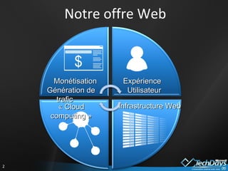 Notre offre Web Infrastructure Web Expérience  Utilisateur « Cloud computing » Monétisation Génération de trafic  