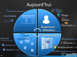 Aujourd’hui Infrastructure Web Expérience  Utilisateur « Cloud computing » Monétisation Génération de trafic  
