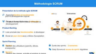 Méthodologie SCRUM
Présentation de la méthode agile SCRUM
Approcheitérative et incrémentale
pour le développement logiciel
Équipe auto-organisée avec 3 rôles clés
: Product Owner, Scrum Master et équipe de
développement
Product Backlog
Liste priorisée des fonctionnalités à développer
Divisé en user storiesavec critères d'acceptation
Sprint Planning
Sprint 1
: Gestion des utilisateurs (parents, élèves,
enseignants)
Sprint 2
Durée des sprints : 2 semaines
Daily Scrums et revues de sprint régulières
 