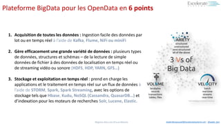 #BigData #Sécurité #Cloud #Mobile Aadel.Benyoussef@ExcelerateSystems.net / @aadel_ben
1. Acquisition de toutes les données : Ingestion facile des données par
lot ou en temps réel à l’aide de Kafka, Flume, NiFi ou miniFi
2. Gère efficacement une grande variété de données : plusieurs types
de données, structures et schémas – de la lecture de simple
données de fichier à des données de localisation en temps réel ou
de streaming vidéo ou sonore (HDFS, HDP, YARN, GFS…)
3. Stockage et exploitation en temps réel : prend en charge les
applications et le traitement en temps réel sur un flux de données à
l’aide de STORM, Spark, Spark Streaming, avec les options de
stockage tels que Hbase, Kudu, NoSQL (Cassandra, QuasarDB…) et
d’indexation pour les moteurs de recherches Solr, Lucene, Elastic.
Plateforme BigData pour les OpenData en 6 points
 