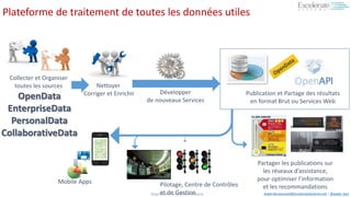 #BigData #Sécurité #Cloud #Mobile Aadel.Benyoussef@ExcelerateSystems.net / @aadel_ben
Publication et Partage des résultats
en format Brut ou Services Web
Partager les publications sur
les réseaux d’assistance,
pour optimiser l’information
et les recommandations
Mobile Apps
Plateforme de traitement de toutes les données utiles
Collecter et Organiser
toutes les sources
OpenData
EnterpriseData
PersonalData
CollaborativeData
Nettoyer
Corriger et Enrichir Développer
de nouveaux Services
Pilotage, Centre de Contrôles
et de Gestion
 
