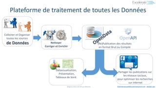 #BigData #Sécurité #Cloud #Mobile Aadel.Benyoussef@ExcelerateSystems.net / @aadel_ben
(Re)Publication des résultats
en format Brut ou Compilé
Partager les publications sur
les réseaux sociaux,
pour optimiser les recherches
sur internet
Datavisualisation,
Présentation,
Tableaux de bord.
Plateforme de traitement de toutes les Données
Collecter et Organiser
toutes les sources
de Données Nettoyer
Corriger et Enrichir
 