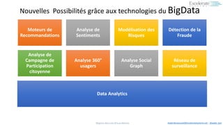 #BigData #Sécurité #Cloud #Mobile Aadel.Benyoussef@ExcelerateSystems.net / @aadel_ben
Nouvelles Possibilités grâce aux technologies du BigData
Moteurs de
Recommandations
Analyse de
Sentiments
Modélisation des
Risques
Détection de la
Fraude
Analyse de
Campagne de
Participation
citoyenne
Analyse 360°
usagers
Analyse Social
Graph
Réseau de
surveillance
Data Analytics
 