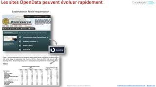#BigData #Sécurité #Cloud #Mobile Aadel.Benyoussef@ExcelerateSystems.net / @aadel_ben
Les sites OpenData peuvent évoluer rapidement
Exploitation et faible frequentation :
 