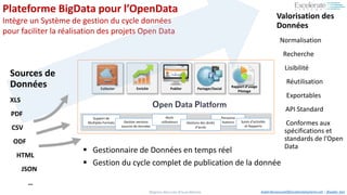 #BigData #Sécurité #Cloud #Mobile Aadel.Benyoussef@ExcelerateSystems.net / @aadel_ben
Plateforme BigData pour l’OpenData
Intègre un Système de gestion du cycle données
pour faciliter la réalisation des projets Open Data
Support de
Multiples Formats Gestion versions
sources de données
Multi
utilisateurs
Personna
lisationsGestions des droits
d’accès
Collecter Enrichir Publier Partager/Social
Rapport d’usage
Pilotage
Suivis d’activités
et Rapports
Valorisation des
Données
Normalisation
Recherche
Lisibilité
Réutilisation
Exportables
API Standard
Conformes aux
spécifications et
standards de l’Open
Data
Sources de
Données
XLS
PDF
CSV
ODF
HTML
JSON
…
Open Data Platform
 Gestionnaire de Données en temps réel
 Gestion du cycle complet de publication de la donnée
 