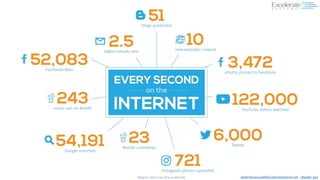 #BigData #Sécurité #Cloud #Mobile Aadel.Benyoussef@ExcelerateSystems.net / @aadel_ben
 