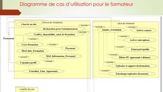 Diagramme de cas d’utilisation pour le formateur

 