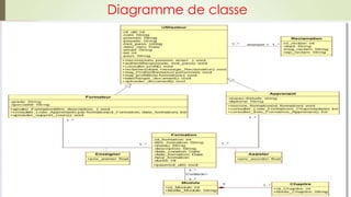 Diagramme de classe

 