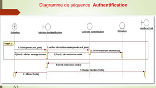 Diagramme de séquence Authentification

 