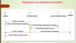 Diagramme de séquence inscription
.

 