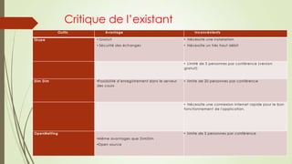 Critique de l’existant
Outils

Avantage

Inconvénients

• Gratuit

• Nécessite une installation

• Sécurité des échanges

Skype

• Nécessite un très haut débit

• Limité de 5 personnes par conférence (version
gratuit)

Dim Dim

•Possibilité d’enregistrement dans le serveur
des cours

• limite de 20 personnes par conférence

• Nécessite une connexion internet rapide pour le bon
fonctionnement de l'application.

OpenMetting

• limite de 5 personnes par conférence
•Même avantages que DimDim
•Open source

 