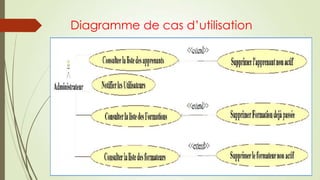 Diagramme de cas d’utilisation

 