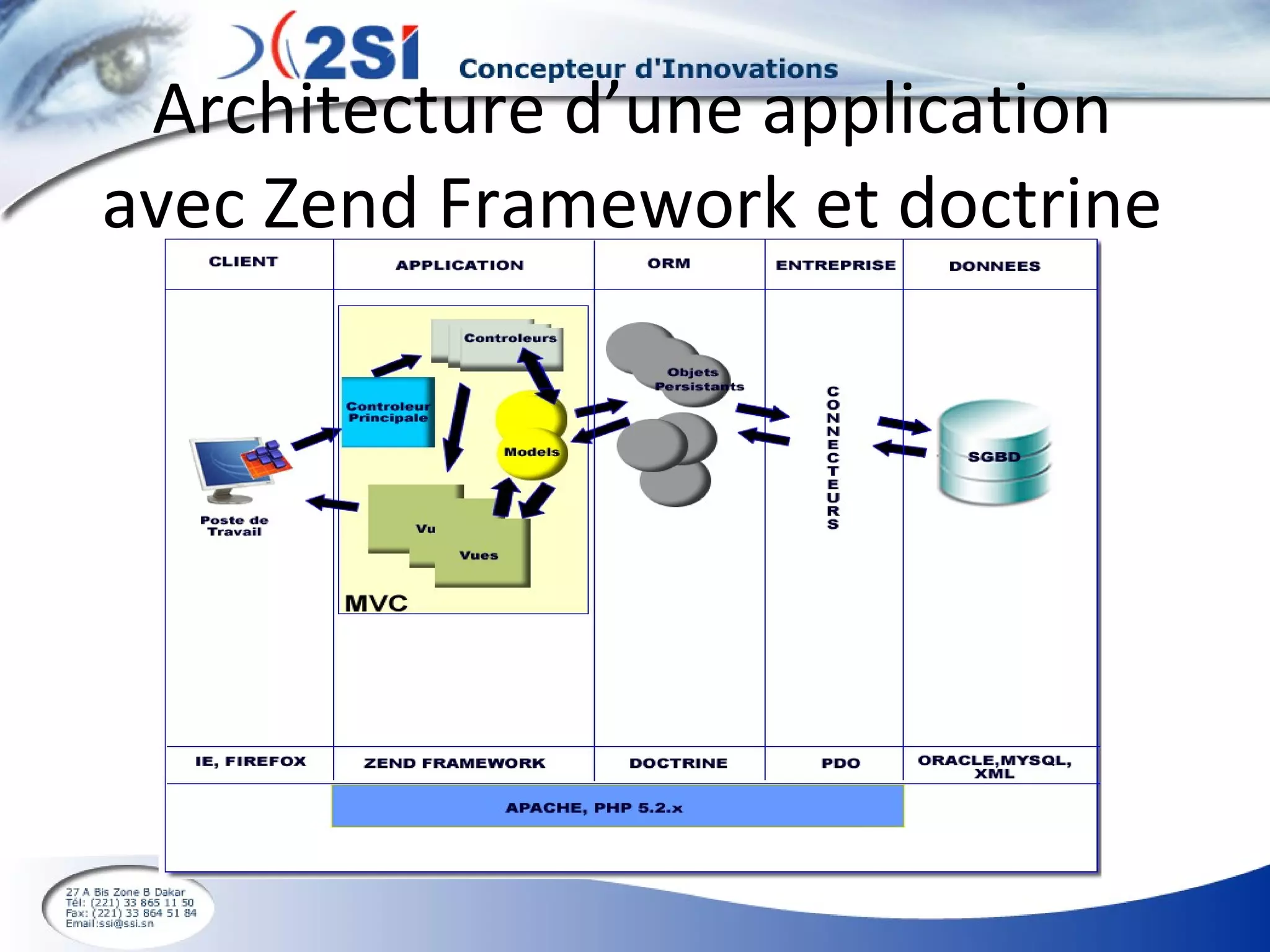 Architecture d’une application avec Zend Framework et doctrine 