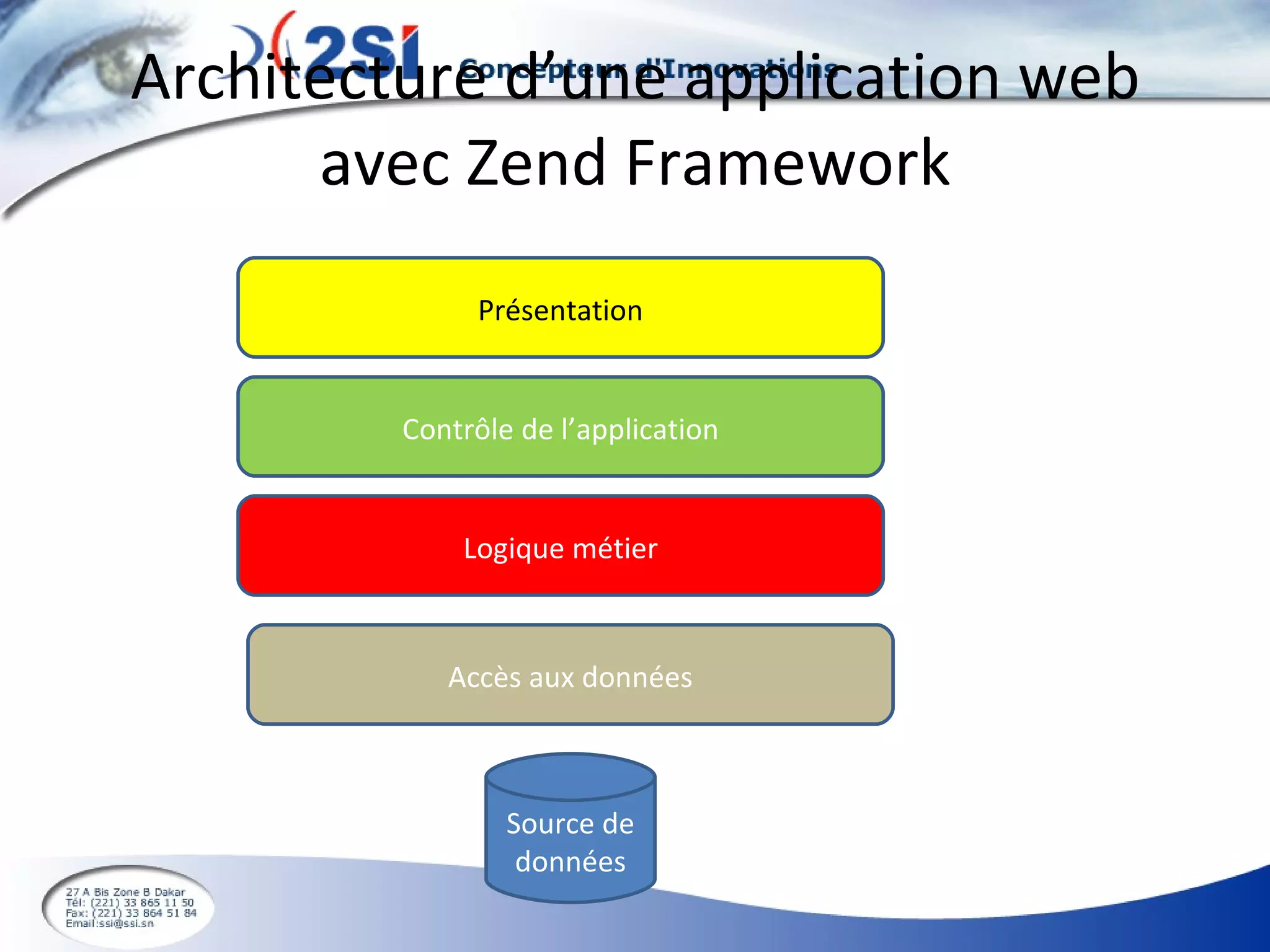 Architecture d’une application web avec Zend Framework Présentation Contrôle de l’application Logique métier Accès aux données Source de données 
