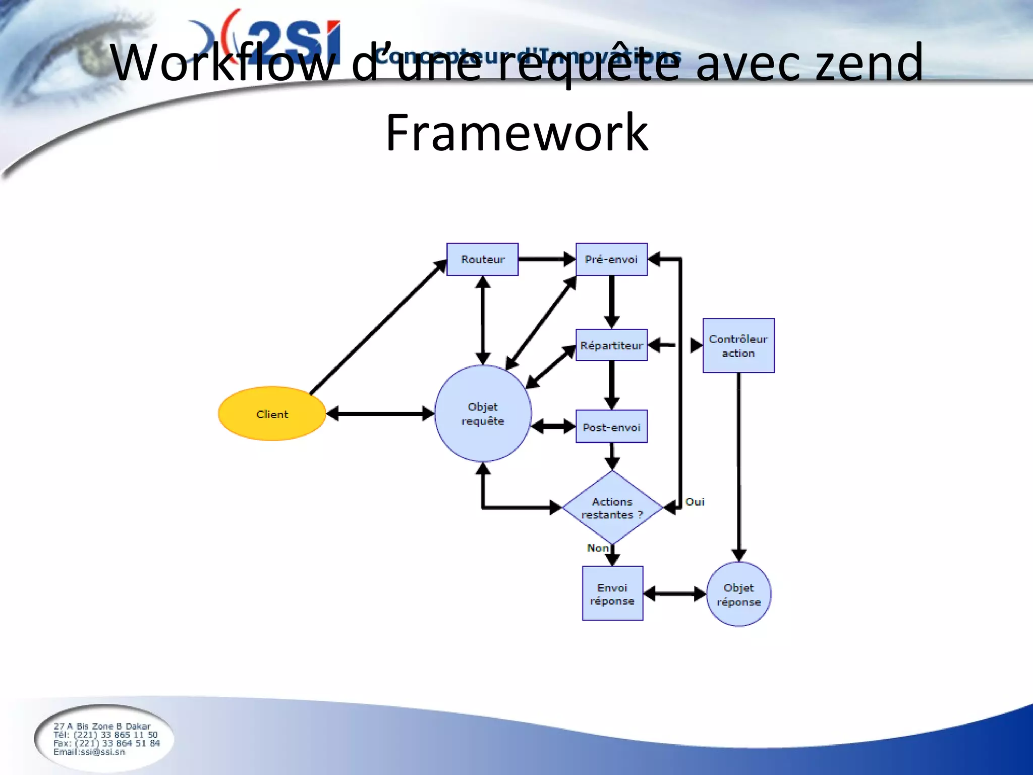 Workflow d’une requête avec zend Framework 