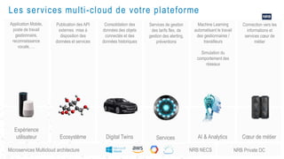 10
Les services multi-cloud de votre plateforme
Services
Expérience
utilisateur Ecosystème Digital Twins AI & Analytics Cœur de métier
Application Mobile,
poste de travail
gestionnaire,
reconnaissance
vocale, …
Publication des API
externes mise à
disposition des
données et services
Consolidation des
données des objets
connectés et des
données historiques
Services de gestion
des tarifs flex, de
gestion des alerting,
préventions
Machine Learning
automatisant le travail
des gestionnaires /
travailleurs
Simulation du
comportement des
réseaux
Connection vers les
informations et
services cœur de
métier
Microservices Multicloud architecture NRB NECS NRB Private DC
 