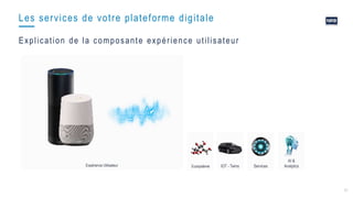 11
Expérience Utilisateur
Les services de votre plateforme digitale
ServicesIOT - Twins
AI &
Analytics
Explication de la composante expérience utilisateur
Ecosystème
 