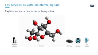 13
Ecosystème
Expérience
utilisateur
Les services de votre plateforme digitale
ServicesIOT - Twins
AI &
Analytics
Explication de la composante écosystème
 
