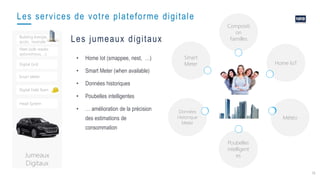 16
Les services de votre plateforme digitale
• Home Iot (smappee, nest, …)
• Smart Meter (when available)
• Données historiques
• Poubelles intelligentes
• … amélioration de la précision
des estimations de
consommation
Les jumeaux digitaux
Compositi
on
Familles
Home IoT
Smart
Meter
Poubelles
intelligent
es
Météo
Données
Historique
Meter
Jumeaux
Digitaux
Digital Field Team
Fleet (odb reader,
autonomous, …)
Building énergie,
accès, incendie
Digital Grid
Smart Meter
Head System
 