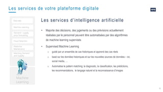 18
Les services de votre plateforme digitale
Les services d’intelligence artificielle
Machine
Learning
Machine Learning
Data lake
Fraud Detection
Demand – supply,
price forecasting
Prédictive
Maintenance
Matching Demand
and Supplky
• Majorite des décisions, des jugements ou des prévisions actuellement
réalisées par le personnel peuvent être automatisées par des algorithmes
de machine learning supervisés
• Supervised Machine Learning
o guidé par un ensemble de cas historiques et apprend des cas réels
o basé sur les données historiques et sur les nouvelles sources de données – iot,
social media, …
o Automatise le pattern matching, le diagnostic, la classification, les prédictions,
les recommandations, le langage naturel et la reconnaissance d’images
 