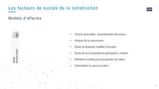 21
Les facteurs de succès de la construction
Modèle d’affaires
Shared
BusinessInsight
• Visions sectorielles, compréhension des enjeux
• Analyse de la concurrence
• Etude de Business modèles innovants
• Etude de vos écosystèmes participation, création
• Définition et testing de la proposition de valeur
• Optimisation du parcours client
 