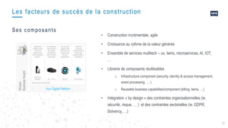 22
Ses composants
• Construction incrémentale, agile
• Croissance au rythme de la valeur générée
• Ensemble de services multitech – ux, twins, microservices, AI, IOT,
…
• Librairie de composants réutilisables
o Infrastructure component (security, identity & access management,
event processing, … )
o Reusable business capabilities/component (billing, twins, …)
• Intégration « by design » des contraintes organisationnelles (ie.
sécurité, risque, … ) et des contraintes sectorielles (ie. GDPR,
Solvency, …)
Your Digital Platform
Shared
BusinessInsight
Les facteurs de succès de la construction
 