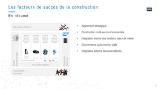 27
• Alignement stratégique
• Construction multi-service incrémentale
• Intégration interne des fonctions cœur de métier
• Gouvernance cycle court et agile
• Intégration externe des écosystèmes
Your Digital Platform
External Dev Platform
Operational
Backbone
Shared
BusinessInsight
Accountability
Framework
Les facteurs de succès de la construction
En résumé
 