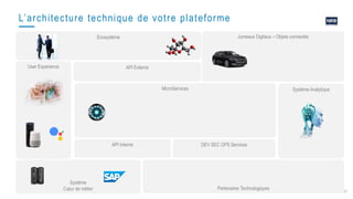 31
L’architecture technique de votre plateforme
Partenaires Technologiques
Système Analytique
DEV SEC OPS Services
MicroServices
Système
Cœur de métier
API Interne
Jumeaux Digitaux – Objets connectés
API Externe
Ecosystème
User Experience
 