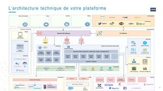 32
L’architecture technique de votre plateforme
 