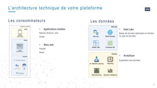 33
L’architecture technique de votre plateforme
Les consommateurs
• Data Lake
Bases de données optimisées en fonction
du type de données
• Analytique
Exploitation des données
Les données
• Applications mobiles
Natives (Android / IoS)
Flutter
• Sites web
Angular
React
 