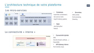 34
Les micro-services
• Containers
Kubernetes (orchestrateur)
Istio (service mesh)
ArgoCD (delivery pipeline)
• Apps
Java Spring Boot
NodeJS
L’architecture technique de votre plateforme
La connectivité « interne »
• Connectivité hybride
DNS
Sécurité (firewall, certificats, ...)
Disponibilité
• API Gateway interne
Point d'entrée unique
• Serverless
AWS Lambda
Event processing
Streaming
 