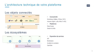 35
L’architecture technique de votre plateforme
Les objets connectés
• Connectivité
Domestique (ZigBee, Z-Wave, Wi-Fi)
Industrie (Sigfox, LoRa, NB-IoT, 4/5G)
• Plateforme
Rules Engine
Gestion de flotte
Les écosystèmes
• Exposition de services
API
Monétisation
Accélèrer la cocréation
OpenData
 