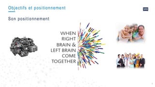 6
Objectifs et positionnement
Son positionnement
 