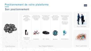 7
Positionnement de votre plateforme
Your CustomersCore Business
Your Partners
Your Digital Platform
Services
Expérience
utilisateur Ecosystèm e IOT - Twins AI & Analytics
Application
Mobile,poste de
travail
gestionnaire,
reconnaissance
vocale,…
Publication des
API externes m ise
à disposition des
données et
services
Consolidation des
données des
objets connectés
et des données
historiques
Services de
gestion des tarifs
flex, de gestion
des alerting,
préventions
Machine Learning
autom atisant le
travail des
gestionnaires /
travailleurs
Sim ulation du
com portem ent
des réseaux
Son positionnement
 