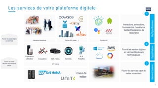 9
Services
Expérience
utilisateur Ecosystème IOT - Twins
AI &
Analytics
Interfaces Interactives
Fournir un accès intégré
aux services
Interactions, transactions,
fournissant de l’expérience,
facilitant l’expérience de
l’assurance
Fournir un accès
sécurisé aux fonctions
coeurs
Fournir les services digitaux
en valorisant les leviers
technologiques
2
1
API Interne
Partner API (meter,…) Provider API
Coeur de
métier
Fournir les services cœur de
métier modernisés
3
Les services de votre plateforme digitale
MyDigitalBusinessDigitalPlatformBackendSystems
 