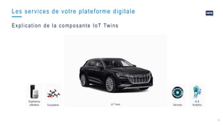 15
IoT Twins
Expérience
utilisateur
Les services de votre plateforme digitale
Services
AI &
Analytics
Explication de la composante IoT Twins
Ecosystème
 