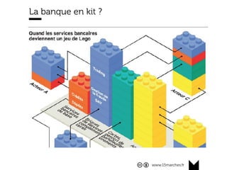 www.15marches.fr
La banque en kit ?
 