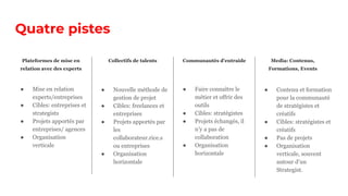 Quatre pistes
● Mise en relation
experts/entreprises
● Cibles: entreprises et
strategists
● Projets apportés par
entreprises/ agences
● Organisation
verticale
Plateformes de mise en
relation avec des experts
Collectifs de talents Communautés d’entraide Media: Contenus,
Formations, Events
● Nouvelle méthode de
gestion de projet
● Cibles: freelances et
entreprises
● Projets apportés par
les
collaborateur.rice.s
ou entreprises
● Organisation
horizontale
● Faire connaître le
métier et offrir des
outils
● Cibles: stratégistes
● Projets échangés, il
n’y a pas de
collaboration
● Organisation
horizontale
● Contenu et formation
pour la communauté
de stratégistes et
créatifs
● Cibles: stratégistes et
créatifs
● Pas de projets
● Organisation
verticale, souvent
autour d’un
Strategist.
 