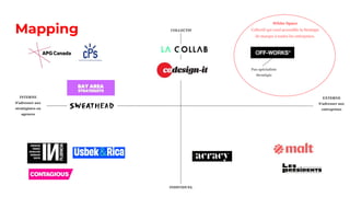 Mapping
EXTERNE
S’adresser aux
entreprises
INTERNE
S’adresser aux
stratégistes ou
agences
COLLECTIF
INDIVIDUEL
Pas spécialiste
Stratégie
White Space
Collectif qui rend accessible la Stratégie
de marque à toutes les entreprises.
 