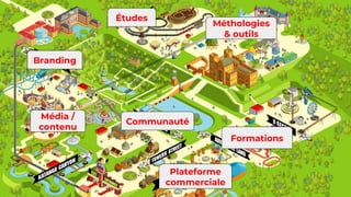 Branding
Études
Méthologies
& outils
Communauté
Média /
contenu
Plateforme
commerciale
Formations
 