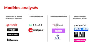 Modèles analysés
Plateformes de mise en
relation avec des experts
Collectifs de talents Communautés d’entraide Media: Contenus,
Formations, Events
 