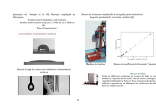 10 
physiques de l’énergie et le M1 Physique Appliquée et 
Mécanique. 
Nombre total d’étudiants : 210 étudiants 
Nombre total d’heures étudiants : 2700h en L3 et 800h en 
M1 
Taux d’encadrement : 
ILLUSTRATIONS D’EXPERIENCES POSSIBLES 
Mesure d’angle de contact avec différents traitements de 
surfaces 
Mesure de la tension superficielle d’un liquide par la méthode de 
la goutte pendante (b) et montée capillaire (b) 
0,00016 
0,00008 
0,00000 
0,0 0,5 1,0 
elongation [μm/m] 
Force applied x Distance from the end 
Machine de traction Mesure du coefficient de flexion de l’aluminium 
Mesure de débit 
Étude de différentes méthodes de mesure de débit en mécanique basées sur l'équation de Bernoulli: tube de Venturi, divergent, rotamètre (débitmètre à flotteur). Nous comparons les pertes différents appareils et en déduisons les coefficients de débit perte de charge associés. 
 