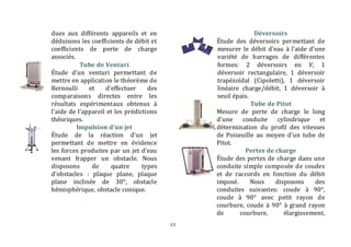 13 
dues aux différents appareils et en 
déduisons les coefficients de débit et 
coefficients de perte de charge 
associés. 
Tube de Venturi 
Étude d'un venturi permettant de 
mettre en application le théorème de 
Bernoulli et d'effectuer des 
comparaisons directes entre les 
résultats expérimentaux obtenus à 
l'aide de l'appareil et les prédictions 
théoriques. 
Impulsion d'un jet 
Étude de la réaction d'un jet 
permettant de mettre en évidence 
les forces produites par un jet d'eau 
venant frapper un obstacle. Nous 
disposons de quatre types 
d'obstacles : plaque plane, plaque 
plane inclinée de 30°, obstacle 
hémisphérique, obstacle conique. 
Déversoirs 
Étude des déversoirs permettant de 
mesurer le débit d'eau à l'aide d'une 
variété de barrages de différentes 
formes: 2 déversoirs en V, 1 
déversoir rectangulaire, 1 déversoir 
trapézoïdal (Cipoletti), 1 déversoir 
linéaire charge/débit, 1 déversoir à 
seuil épais. 
Tube de Pitot 
Mesure de perte de charge le long 
d'une conduite cylindrique et 
détermination du profil des vitesses 
de Poiseuille au moyen d'un tube de 
Pitot. 
Pertes de charge 
Étude des pertes de charge dans une 
conduite simple composée de coudes 
et de raccords en fonction du débit 
imposé. Nous disposons des 
conduites suivantes: coude à 90°, 
coude à 90° avec petit rayon de 
courbure, coude à 90° à grand rayon 
de courbure, élargissement, 
 