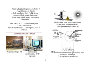 17 
Matière, l’option Supraconductivité et 
Magnétisme ; en chimie 
o Polytech Paris-Sud : PeiP2 (tronc 
commun, Matériaux), Matériaux 3 
(structure), Matériaux 4 (structures, 
polymères) 
Total 2012-2013 : 249 étudiants pour 
2530hTP étudiants 
Taux d’encadrement : 1 enseignant pour 4 
binômes 
LA PLATEFORME EN IMAGES 
Un des montages RX Le nouveau 
spectromètre RMN 
(projet) 
Méthode de Laue pour déterminer 
l’orientation de monocristaux : 
Principe et exemple de cliché 
Méthode des poudres pour déterminer une 
structure cristalline 
Principe et spectre obtenu 
 