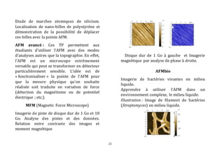 21 
Etude de marches atomiques de silicium. 
Localisation de nano-billes de polystyrène et 
démonstration de la possibilité de déplacer 
ces billes avec la pointe AFM. 
AFM avancé : Ces TP permettent aux 
étudiants d’utiliser l’AFM avec des modes 
d’analyses autres que la topographie. En effet, 
l’AFM est un microscope extrêmement 
versatile qui peut se transformer en détecteur 
particulièrement sensible. L’idée est de 
« fonctionnaliser » la pointe de l’AFM pour 
que la mesure physique qu’on souhaite 
réalisée soit traduite en variation de force 
(détection du magnétisme ou de potentiel 
électrique ; etc.). 
MFM (Magnetic Force Microscope) 
Imagerie de piste de disque dur de 1 Go et 10 
Go. Analyse des pistes et des données. 
Relation entre contraste des images et 
moment magnétique 
Disque dur de 1 Go à gauche et Imagerie 
magnétique par analyse de phase à droite. 
AFMbio 
Imagerie de bactéries vivantes en milieu 
liquide. 
Apprendre à utiliser l’AFM dans un 
environnement complexe, le milieu liquide. 
Illustration : Image de filament de bactéries 
(Streptomyces) en milieu liquide. 
 