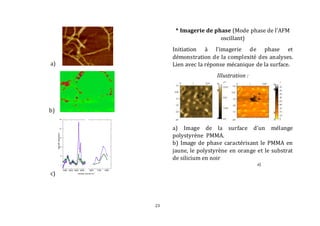 23 
a) 
b) 
c) 
* Imagerie de phase (Mode phase de l’AFM 
oscillant) 
Initiation à l’imagerie de phase et 
démonstration de la complexité des analyses. 
Lien avec la réponse mécanique de la surface. 
Illustration : 
a) Image de la surface d’un mélange 
polystyrène PMMA. 
b) Image de phase caractérisant le PMMA en 
jaune, le polystyrène en orange et le substrat 
de silicium en noir 
a) 
3400 3200 3000 2800 1800 1700 1600 
250 
200 
150 
100 
50 
0 
NanoIR absorption 
-1 
nombre d'onde cm 
 